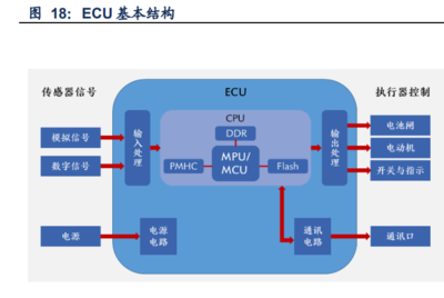 通信行業深度研究 聚焦智能制造、智能網聯與風電新能源三條主線